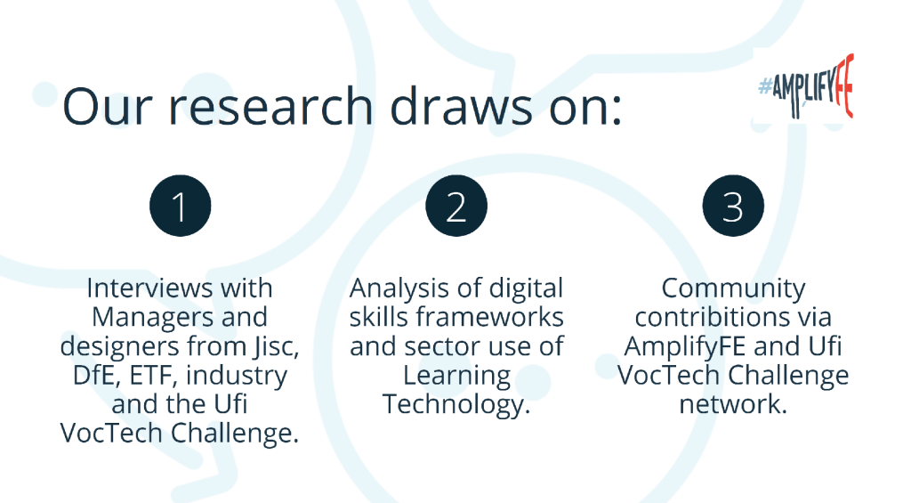 Screenshot of the presentation to the ALT Annual conference 2022 summarising main outcomes of #AmplifyFE research.
Text reads:
Our research draws on:
Interviews with managers and designers
Analysis of digital skills frameworks
Community contributions from AmplifyFE and VocTech Challenge workshops.