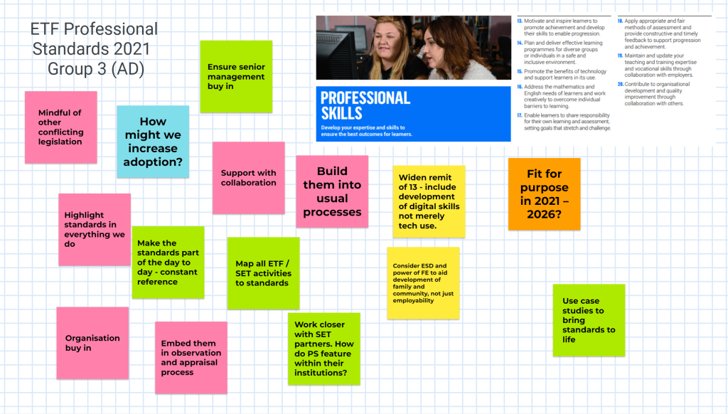 Screenshot of a Google Jamboard with coloured Post-It comments from delegates at an online focus group discussing the new ETF Standards.